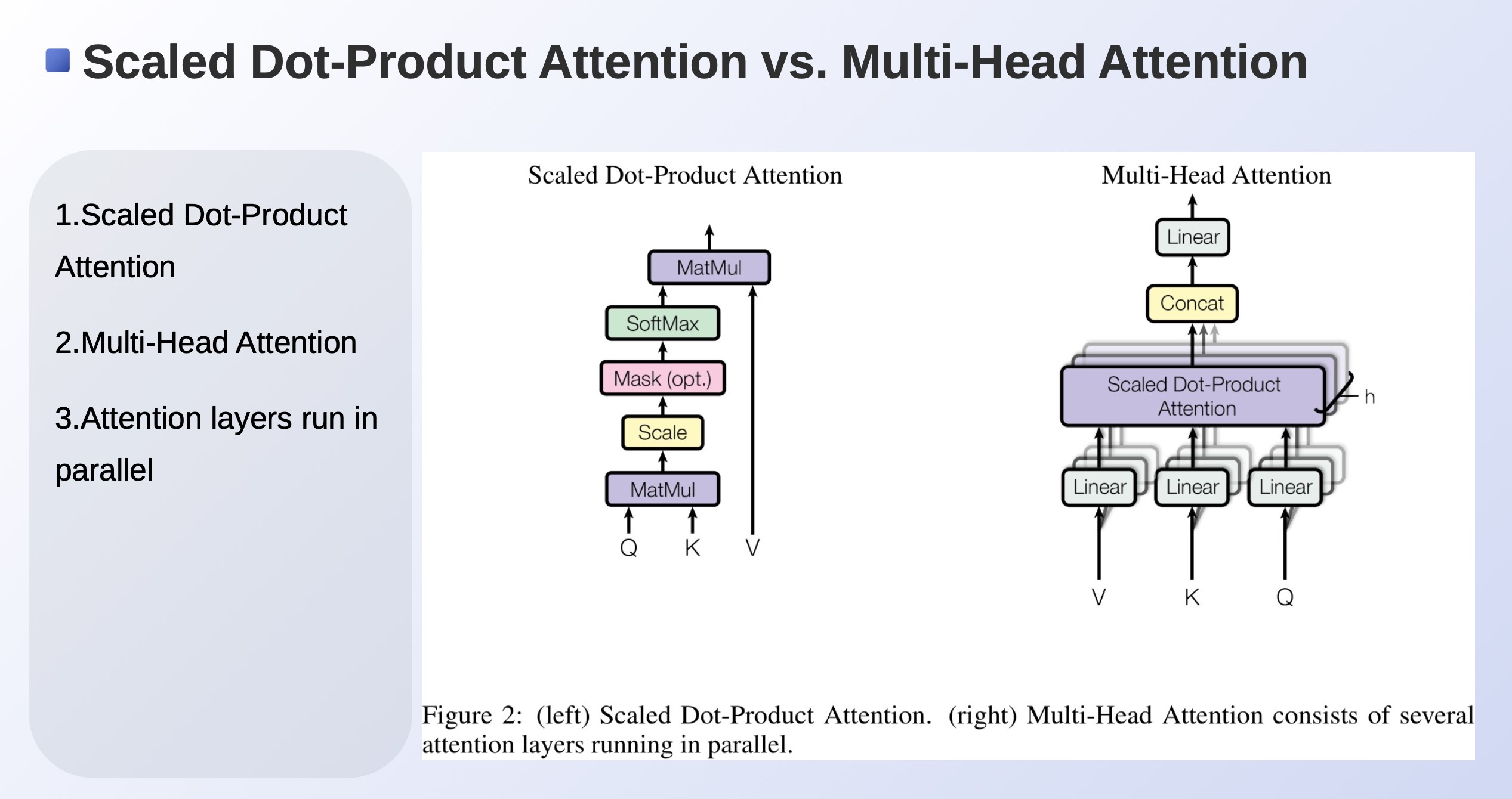 Academic PPT Design